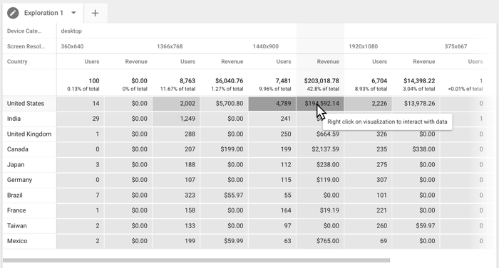Google Analytics 4 Explorations
