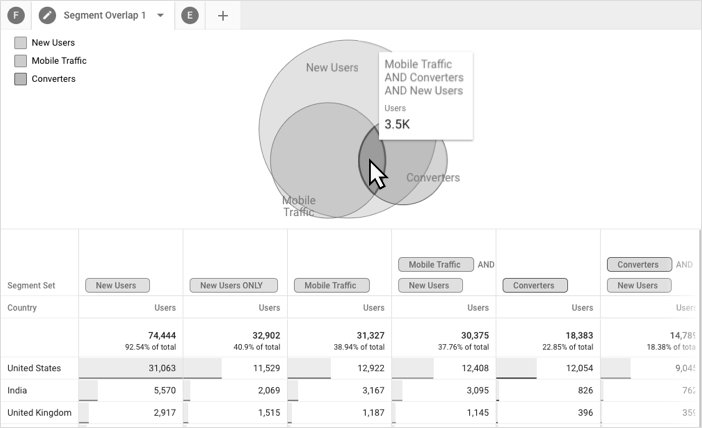 Segment overlap
