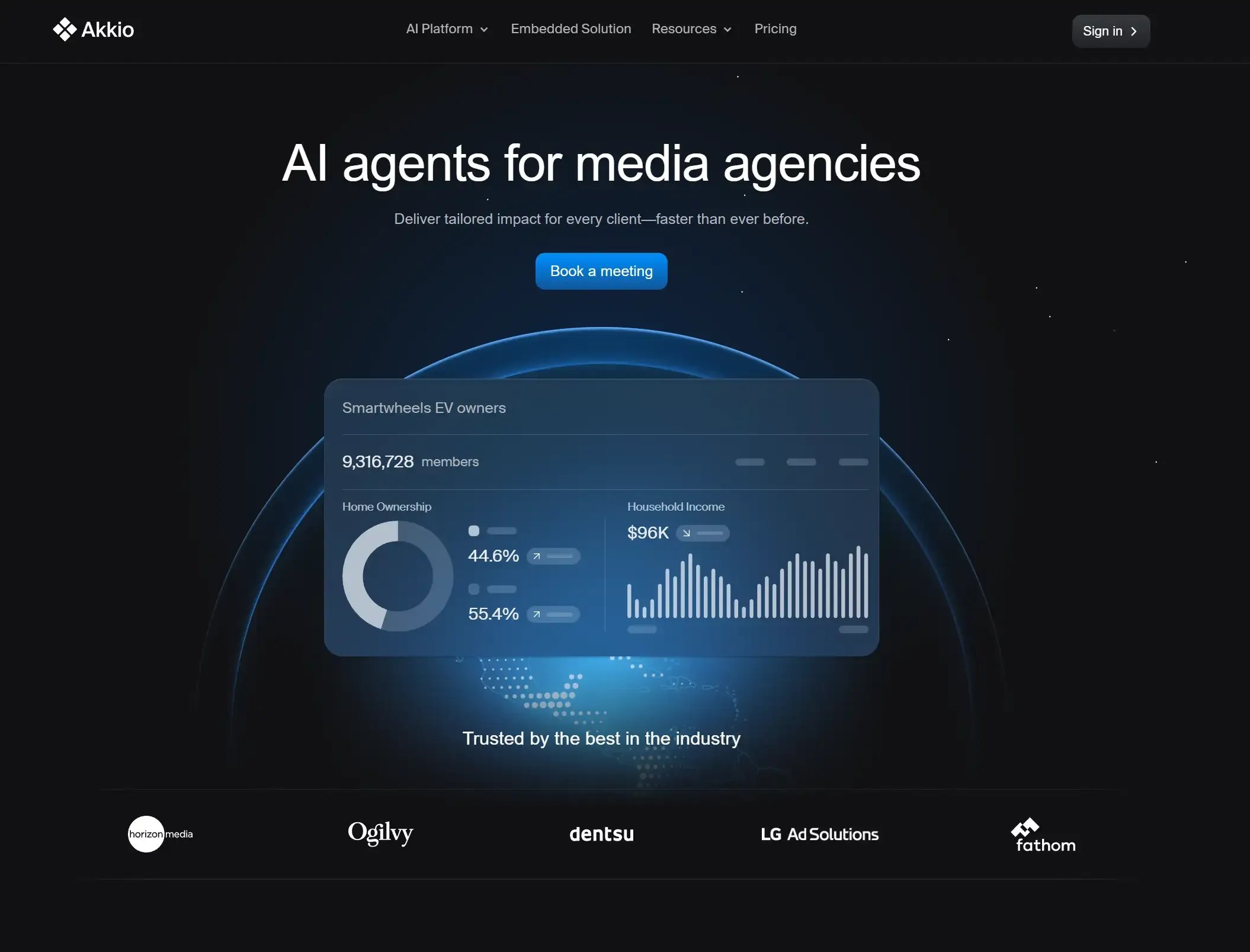 AI analytical comparison between Backona AI and What Is Akkio