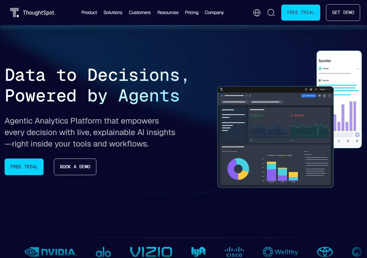 AI analytical comparison between Backona AI and ThoughtSpot Spotter