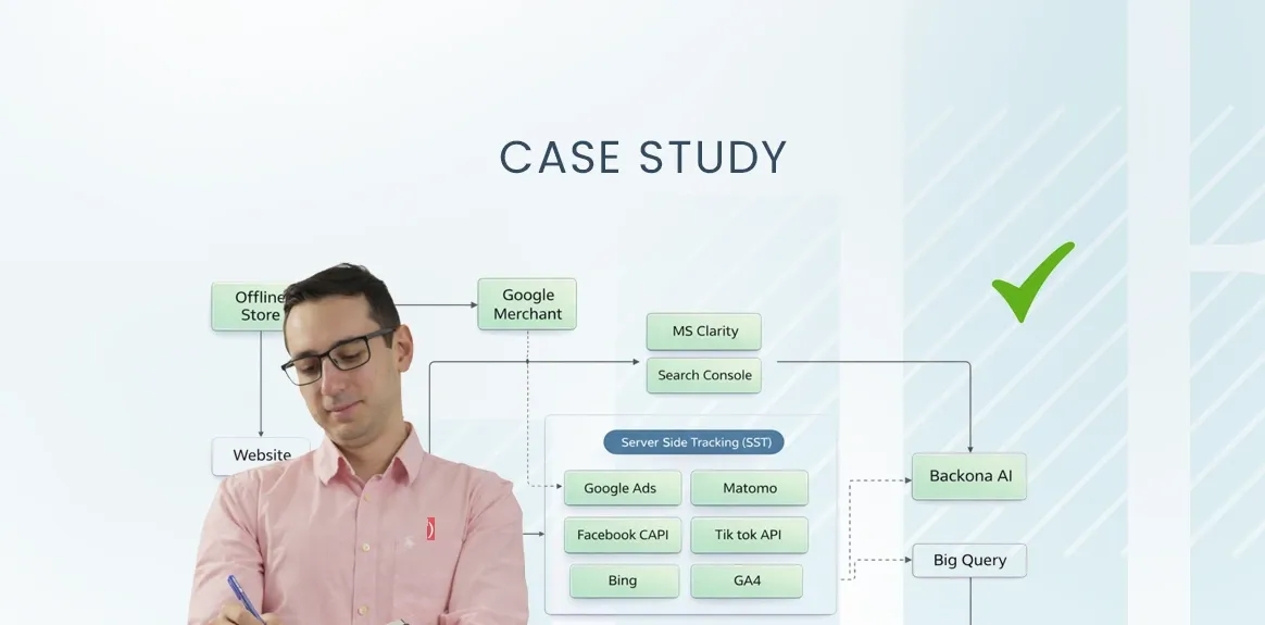 Full Marketing Data Transformation for a UK E-Commerce Brand (Case Study)