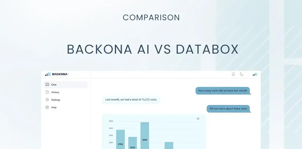 Backona AI vs Databox: Comprehensive Comparison for Data-Driven Marketing