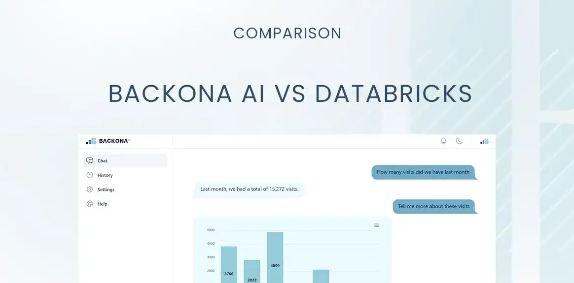 Backona AI vs Databricks: Comprehensive Comparison for Data-Driven Marketing