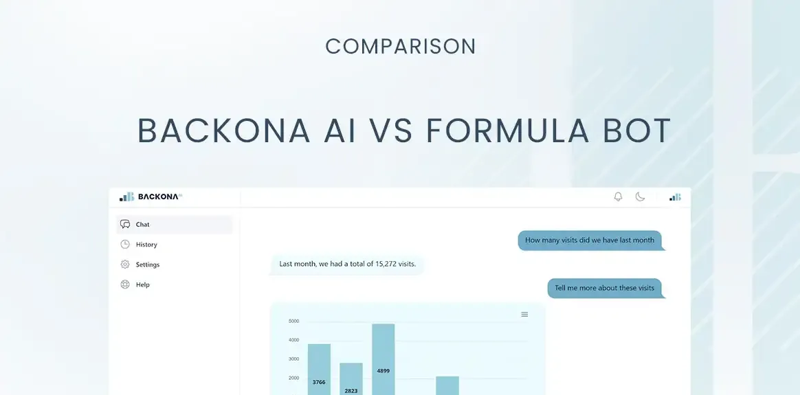 Backona AI vs Formula Bot: Comprehensive Comparison for Data-Driven Marketing