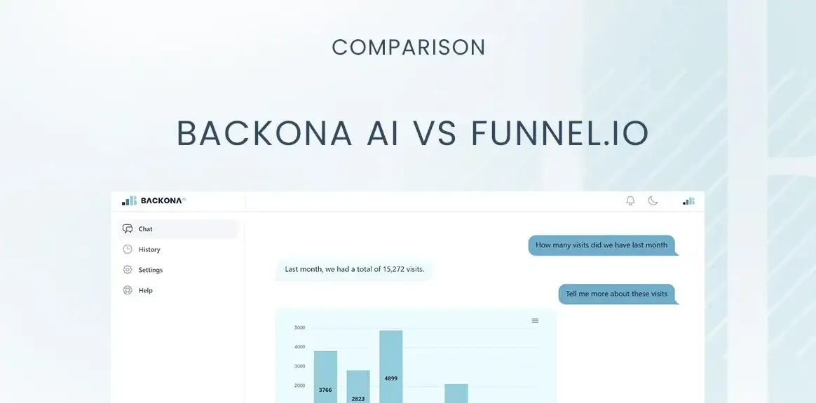 Backona AI vs Funnel Io: Comprehensive Comparison for Data-Driven Marketing