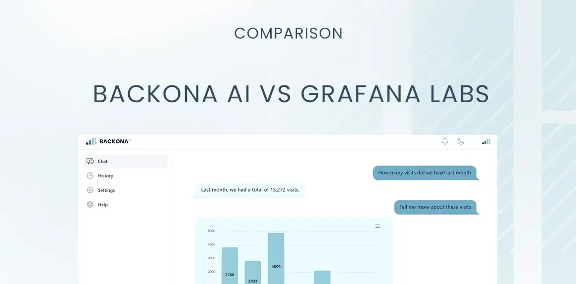 Backona AI vs Surfer Content Editor Backona: Comprehensive Comparison for Data-Driven Marketing