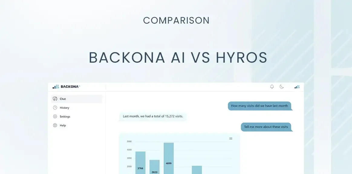 Backona AI vs Hyros: Comprehensive Comparison for Data-Driven Marketing