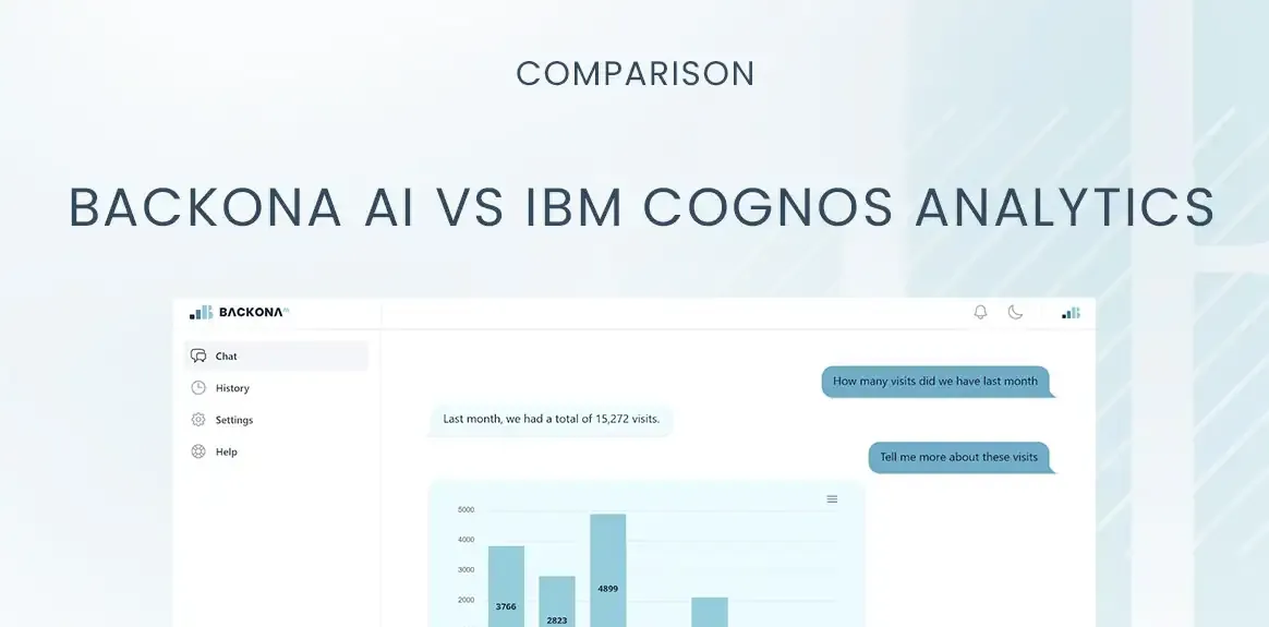 Backona AI vs IBM Cognos Analytics: Comprehensive Comparison for Data-Driven Marketing