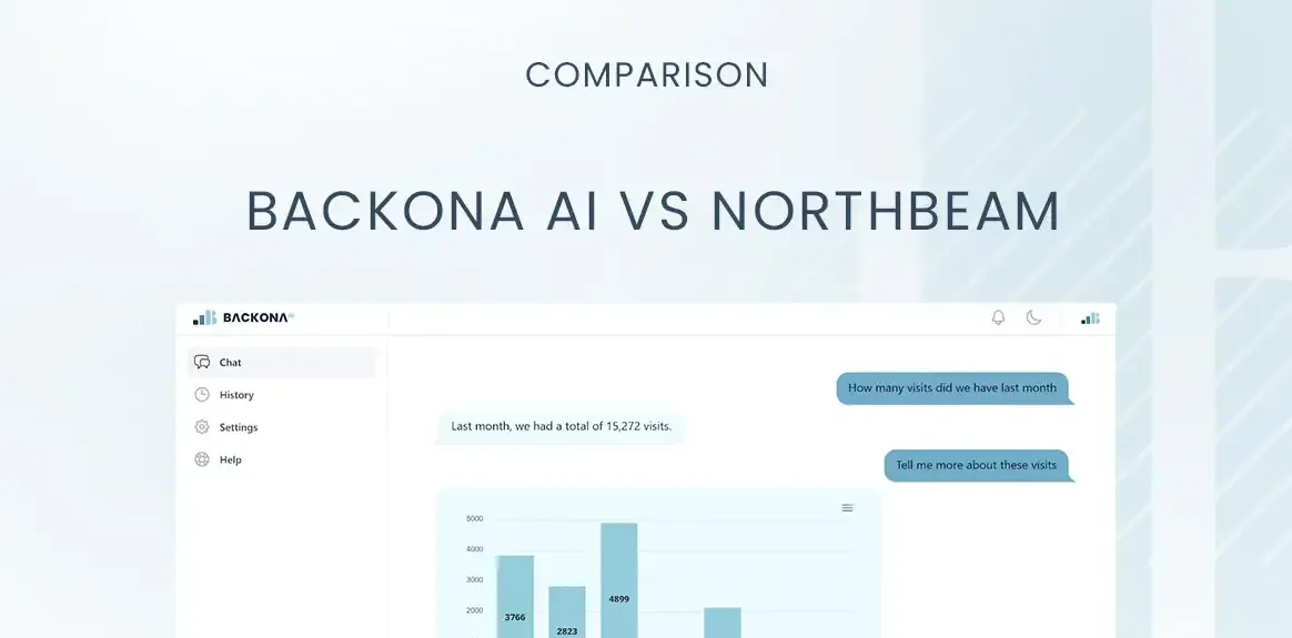 Backona AI vs Northbeam: Comprehensive Comparison for Data-Driven Marketing