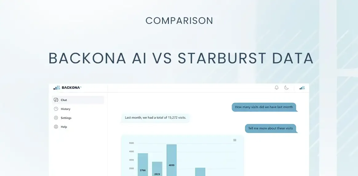Backona AI vs Starburst Data: Comprehensive Comparison for Data-Driven Marketing