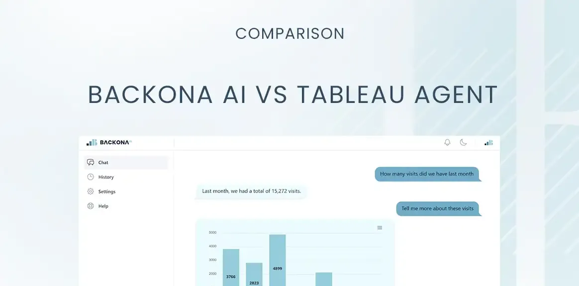 Backona AI vs Tableau Agent: Comprehensive Comparison for Data-Driven Marketing