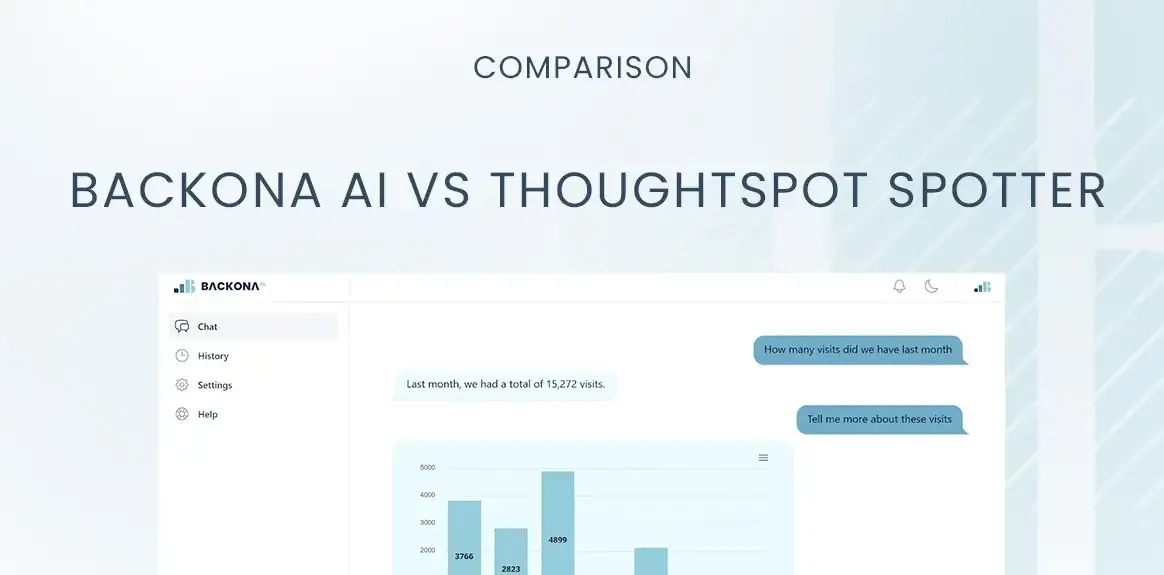 Backona AI vs Thoughtspot Spotter: Comprehensive Comparison for Data-Driven Marketing