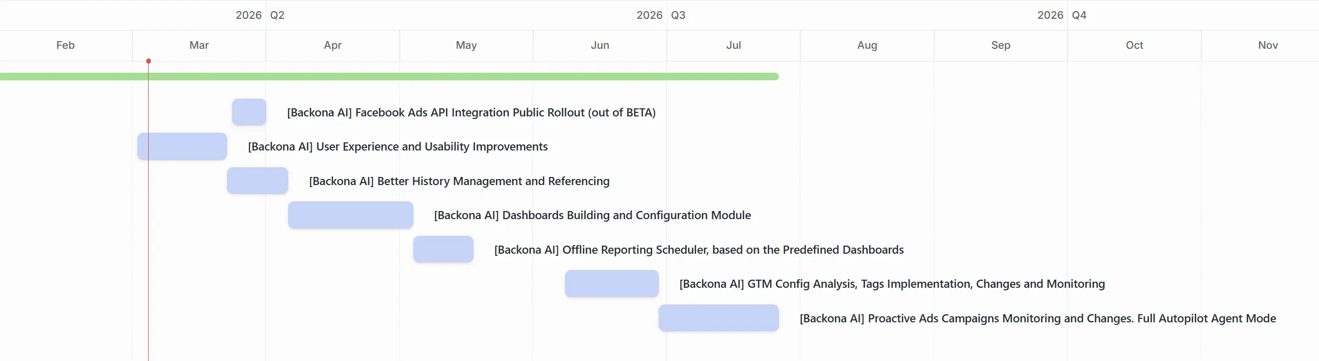 Backona AI 2026 H1 Roadmap