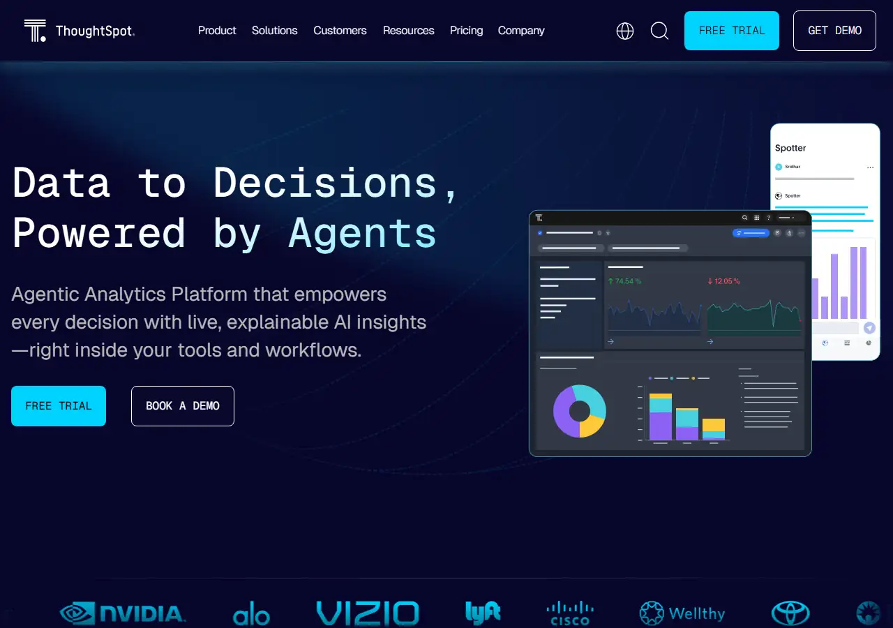 AI analytical comparison between Backona AI and ThoughtSpot Spotter