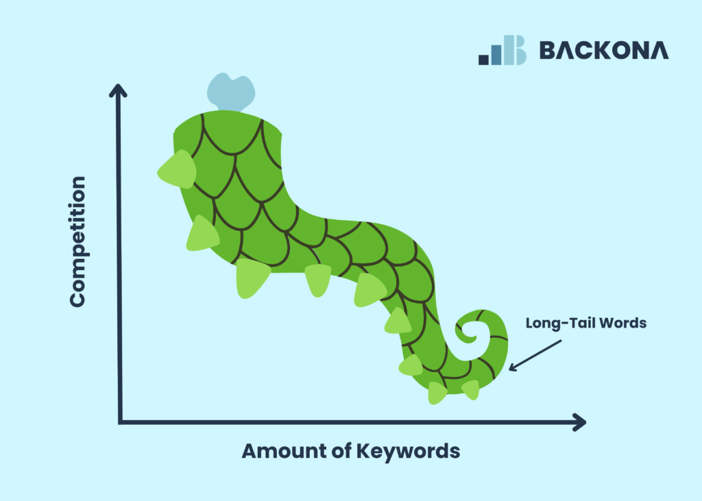 Long-Tail Keywords image